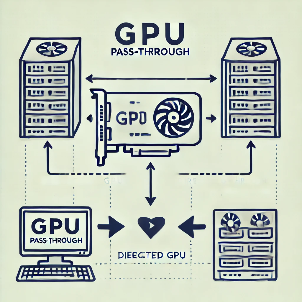 GPU Pass-Through