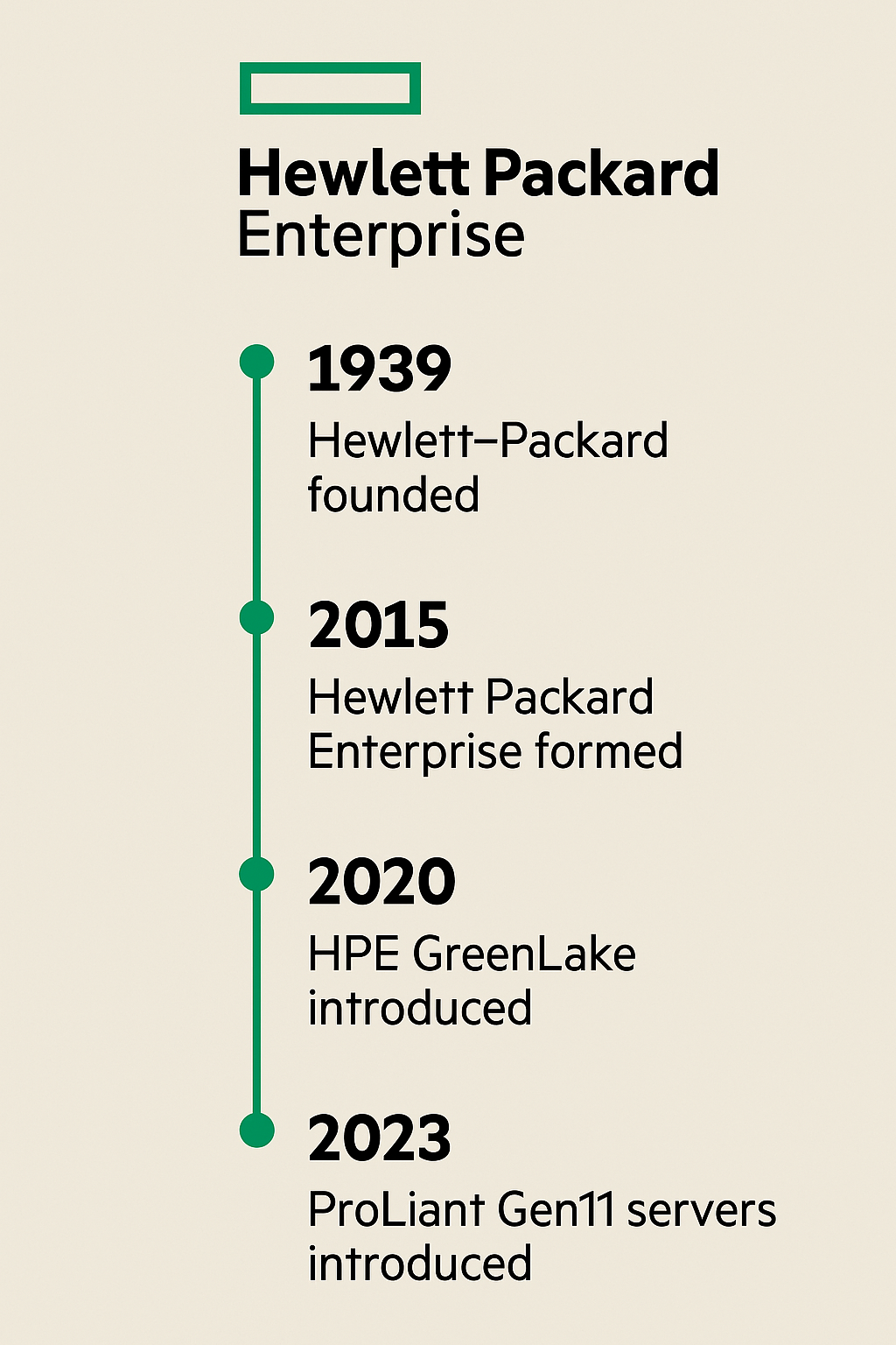 شرکت HPE