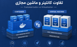 تفاوت کانتینر و ماشین مجازی