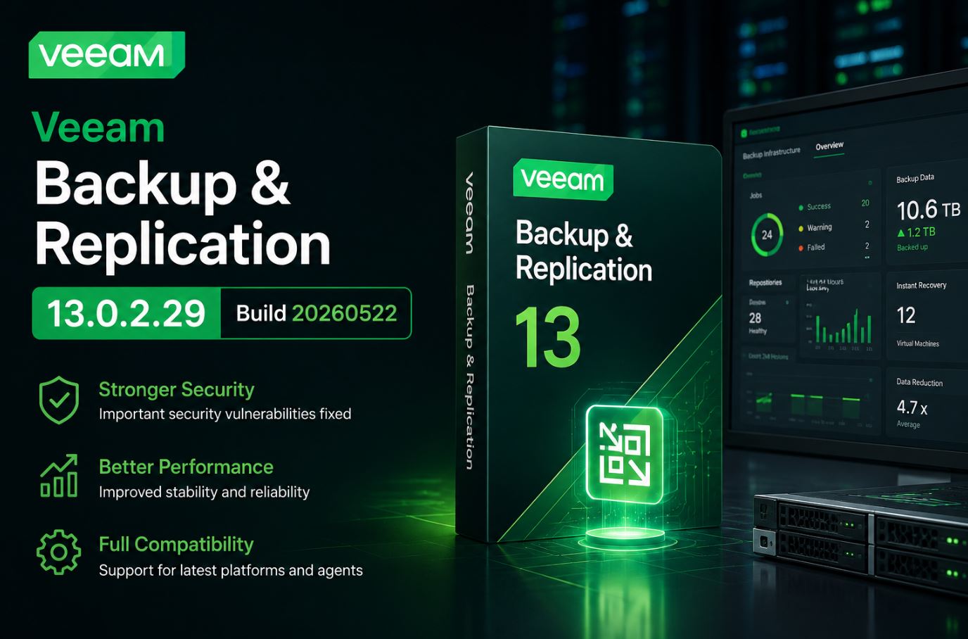 Veeam Backup