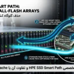 فناوری HPE SSD Smart Path