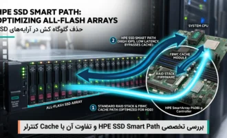 فناوری HPE SSD Smart Path