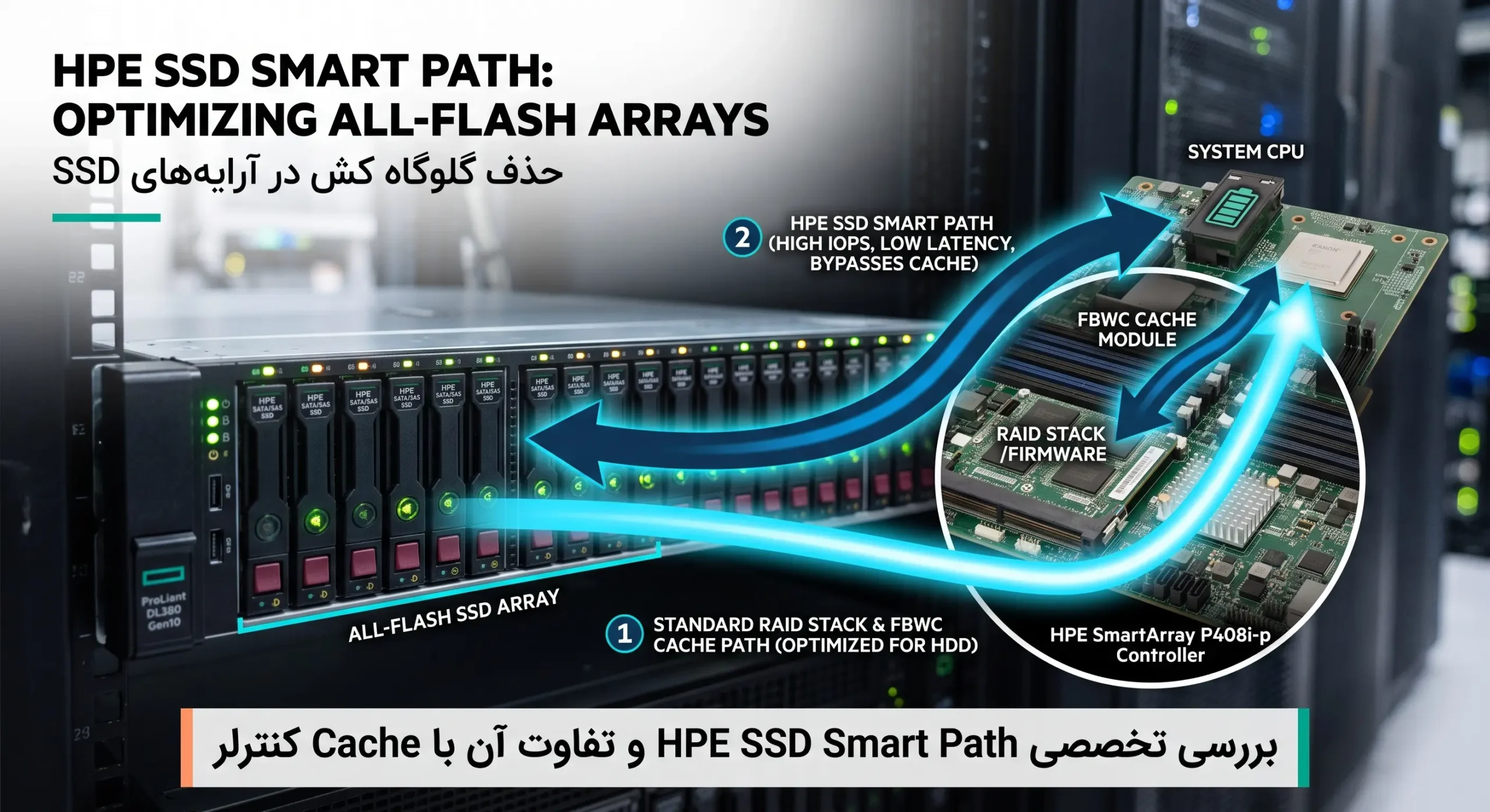 فناوری HPE SSD Smart Path