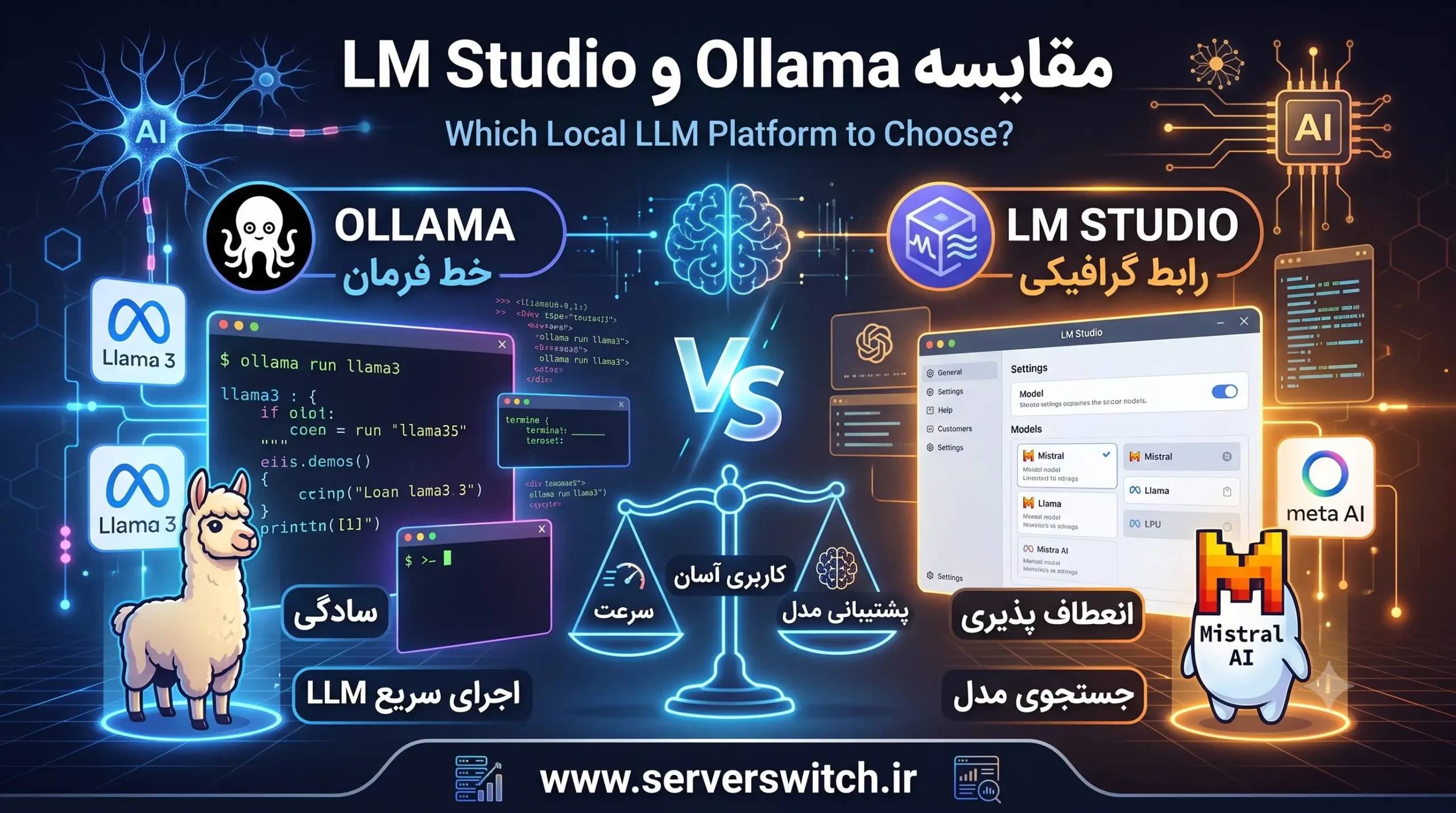 مقایسه Ollama و LM Studio