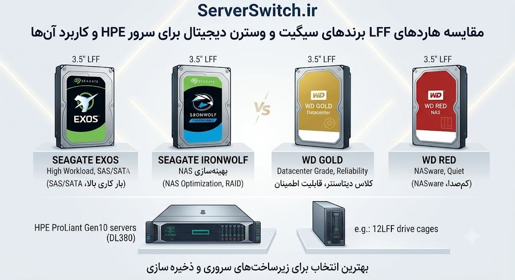 سرور HPE
