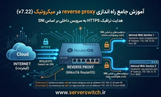 راه اندازی reverse proxy در میکروتیک
