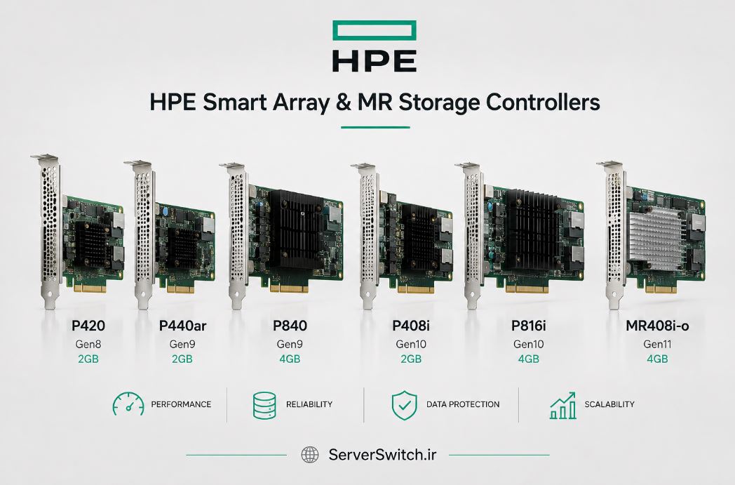 کنترلرهای HPE